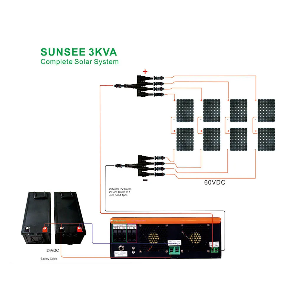 Pure Sine Wave Off Grid System 3KVA/2.4KW/24V With 60A MPPT Hybrid Solar Inverter