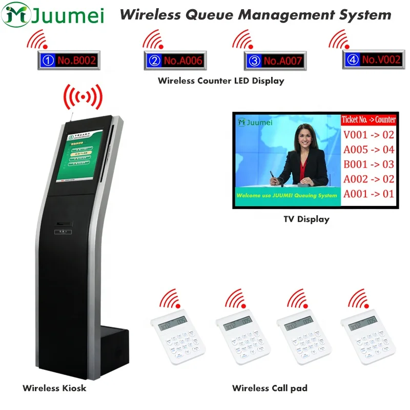 Simple Queue Management Display System for Hotel/Hospital/Bank Service Equipment