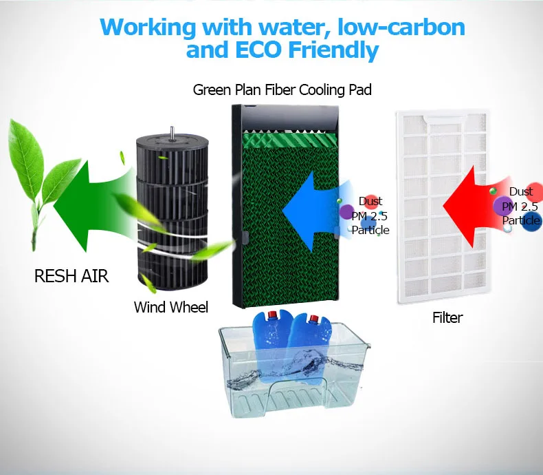 Environmental Cooler Unit Portable Air Conditioning With Remote Controller