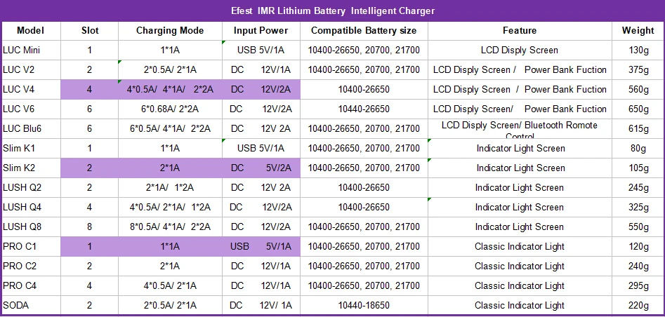 Ready to Ship Wholesale Original Sanyo Ncr18650Ga 3500Mah 3.7V 18650 li ion battery