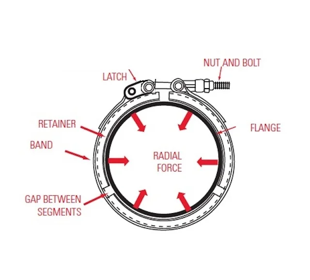 
tuning engine muffler racing turbocharger car exhaust outlet downpipe bolt free stainless steel pipe clamp 5 inch vband flange 