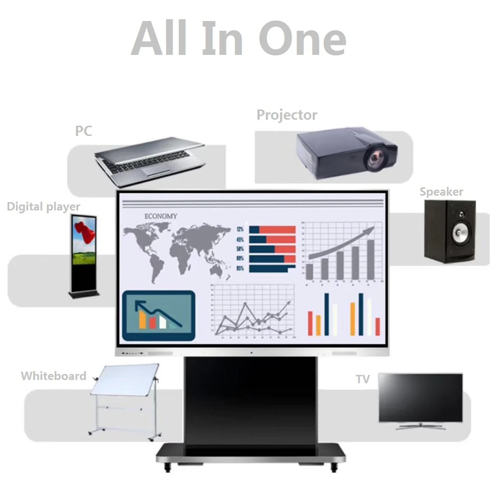 
98inch 100inch Large Touch Screen Monitor Video Conference Interactive Flat Panel 