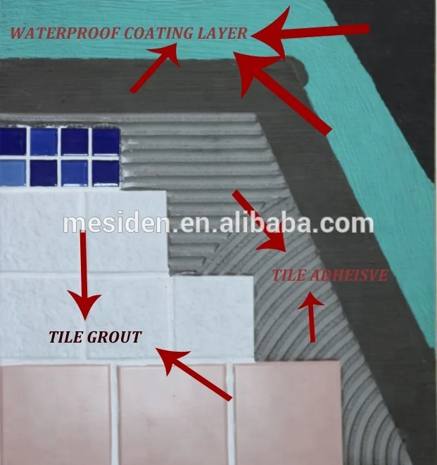 
Ceramic cement Construction Heat Resistant Tile adhesive for Kitchen Porcelain Tiles 