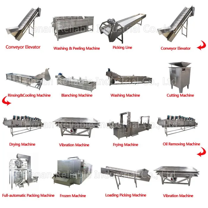 Small scale potato chips / french fries production line