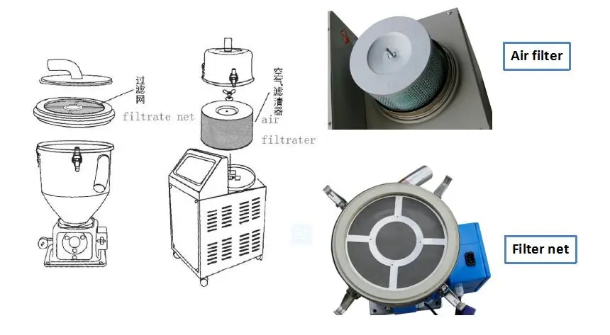  Промышленный Высокоскоростной автоматический бункер пластиковый погрузчик вакуумный