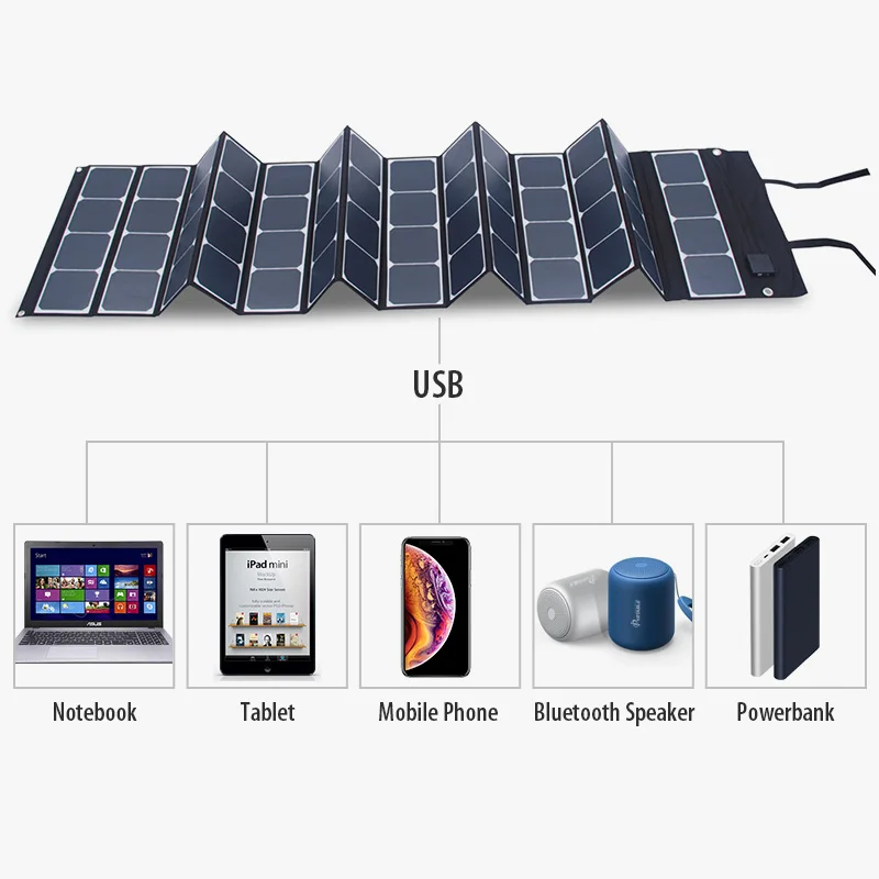 high power sunpower  folding solar panel 250w  240W 180W for laptop/big battery for travel/camping