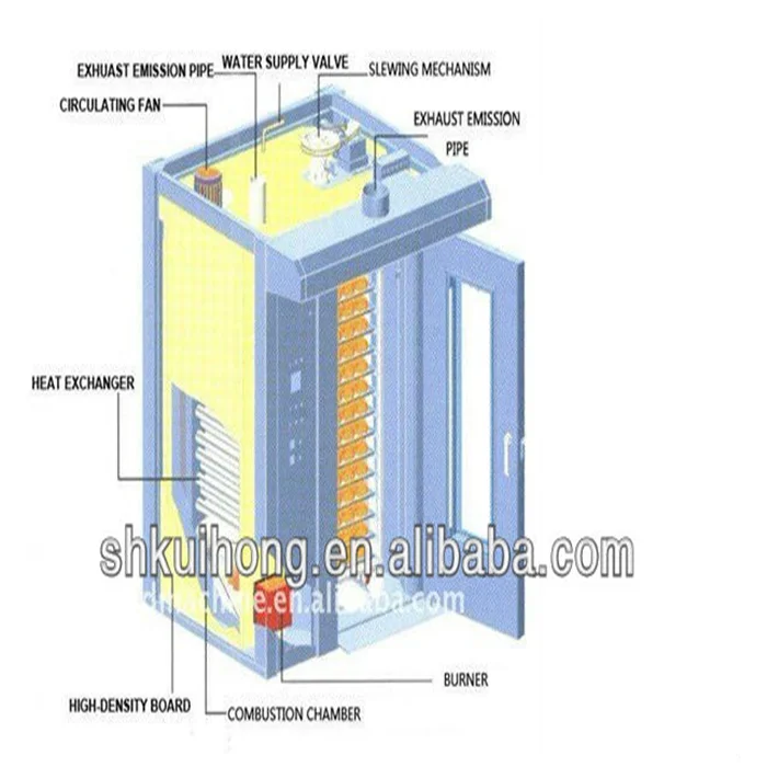Shanghai industrial gas bakery oven with CE approved