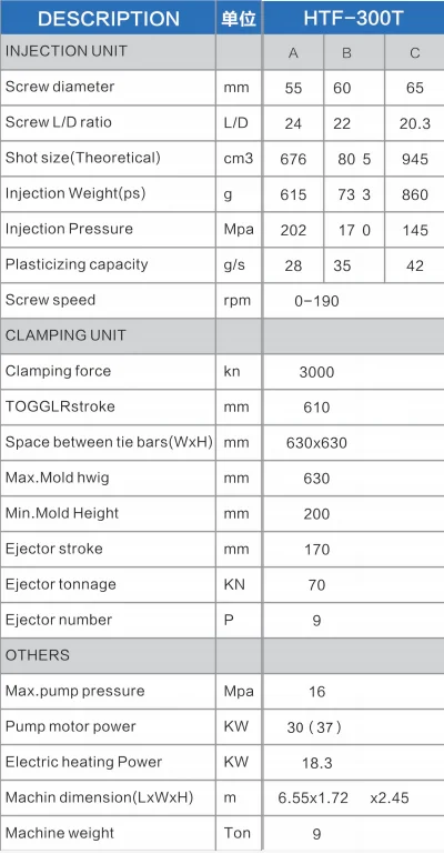 HTF-300 ТОННА ВЫСОКОЕ КАЧЕСТВО энергосбережения Benchtop пластик сервопривод литья под давлением машины