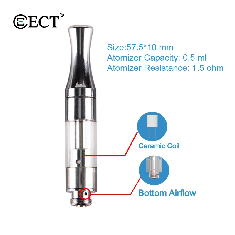 Low Price ECT Kenjoy B1 CBD vape oil Atomizer 0.5/1ml ceramic Coil glass Cartridge No Leak Tank for vape pen Battery Wholesale