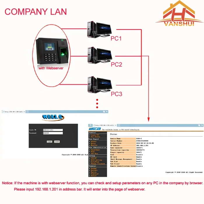 RFID Card and Biometric Fingerprint Time Attendance System with WIFI Function