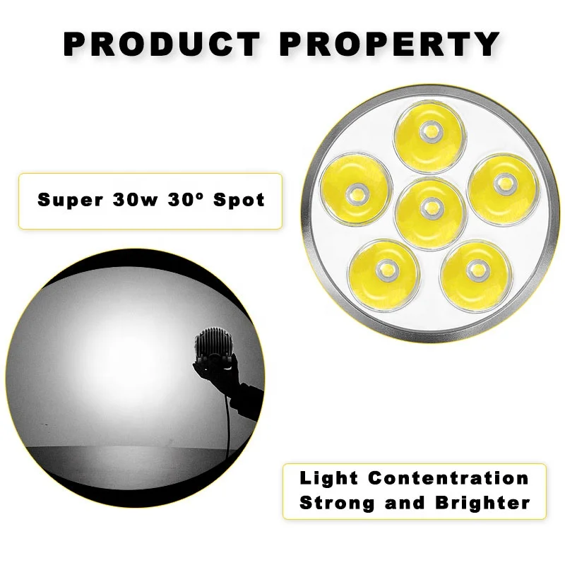 
SAL 3.5inch Diameter Round 3.5