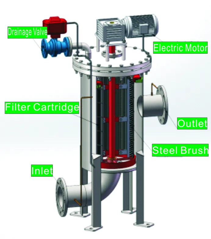 
Industry Water Filtration Automatic Brush Type Self Cleaning Filter for Solid Particle 