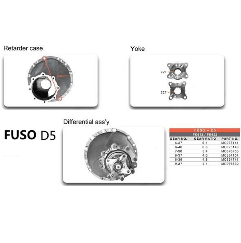 
truck rear drive axle differential assembly crown wheel and pinion gear 6/37 6/40 7/38 8/37 8/ for MITSUBISHI FUSO-D5 CANTER 