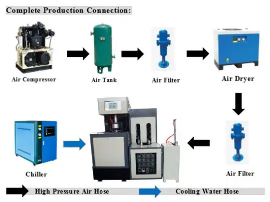 Plastic Blue Drum 20 Liter Water Bottle Machine Pet Blow Molding Machine