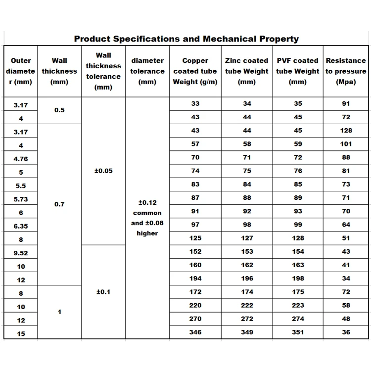 Резиновый шланг для гидравлического тормоза 3/8 дюйма