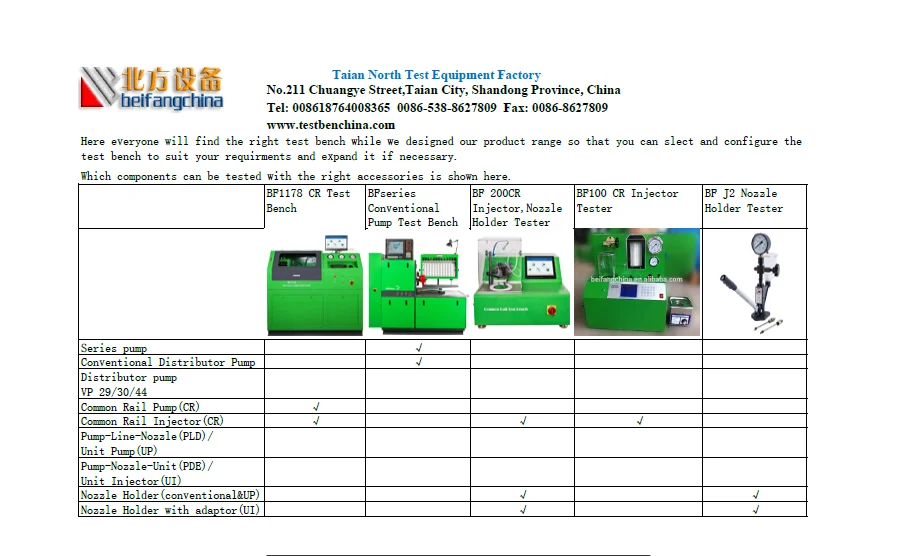 Beifang Oil-proof digital dial indicator gauge