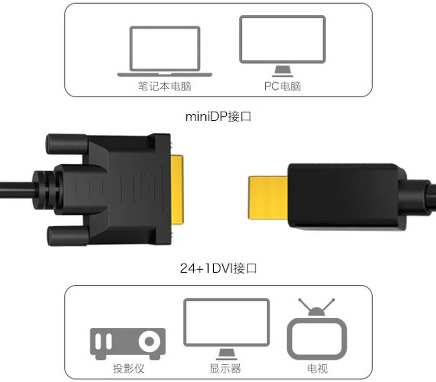 Display Port DP 20 Pin to DVI-D 24+1 Male Cable 6ft/1.8M