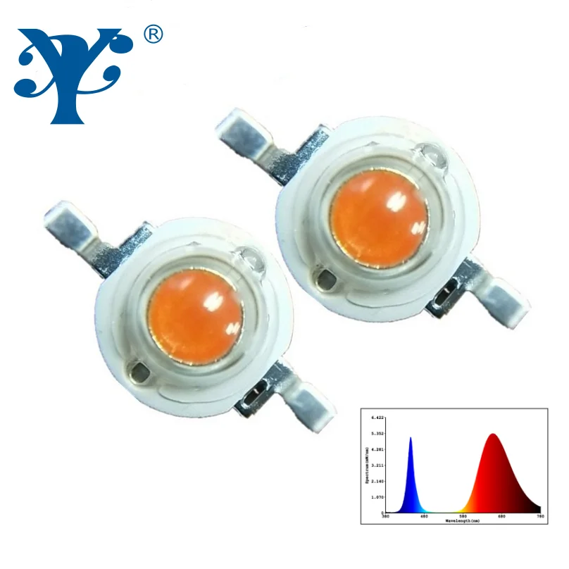 
XUYU Bridgelux 3W led chip 380-800nm grow led full spectrum for horticultrure grow light 