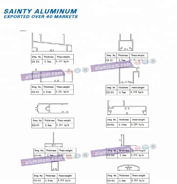 Китайские поставщики экспорт Колумбия алюминиевый профиль