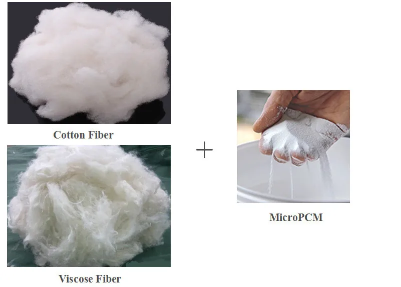 
Thermostatic viscose fiber 