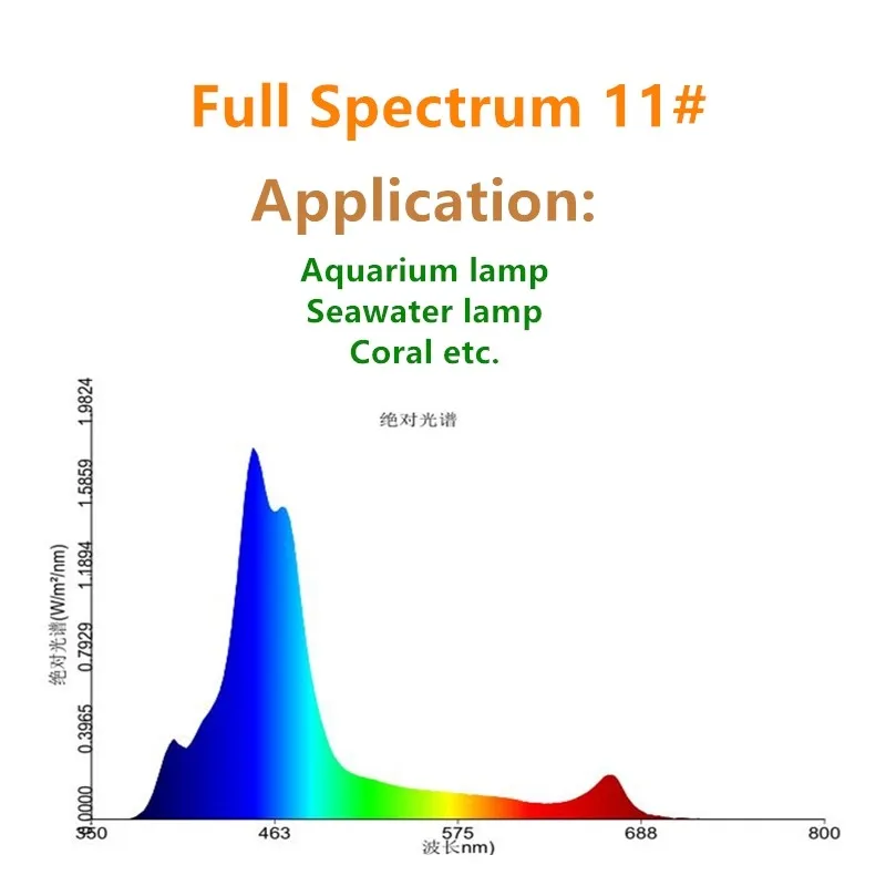 fish tank cob led saltwater aquarium lighting high power Full spectrum 20W 30W led lights for coral reef plants led diode chips