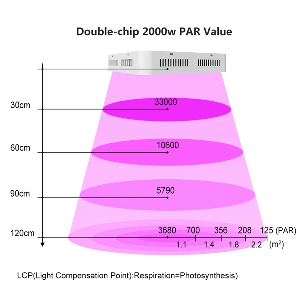 Теплица 3gp King Светодиодная лампа для выращивания растений 600 Вт 1000 Вт 1200 Вт 1500 Вт 1800 Вт 2000 Вт Светодиодная лампа для роста растений