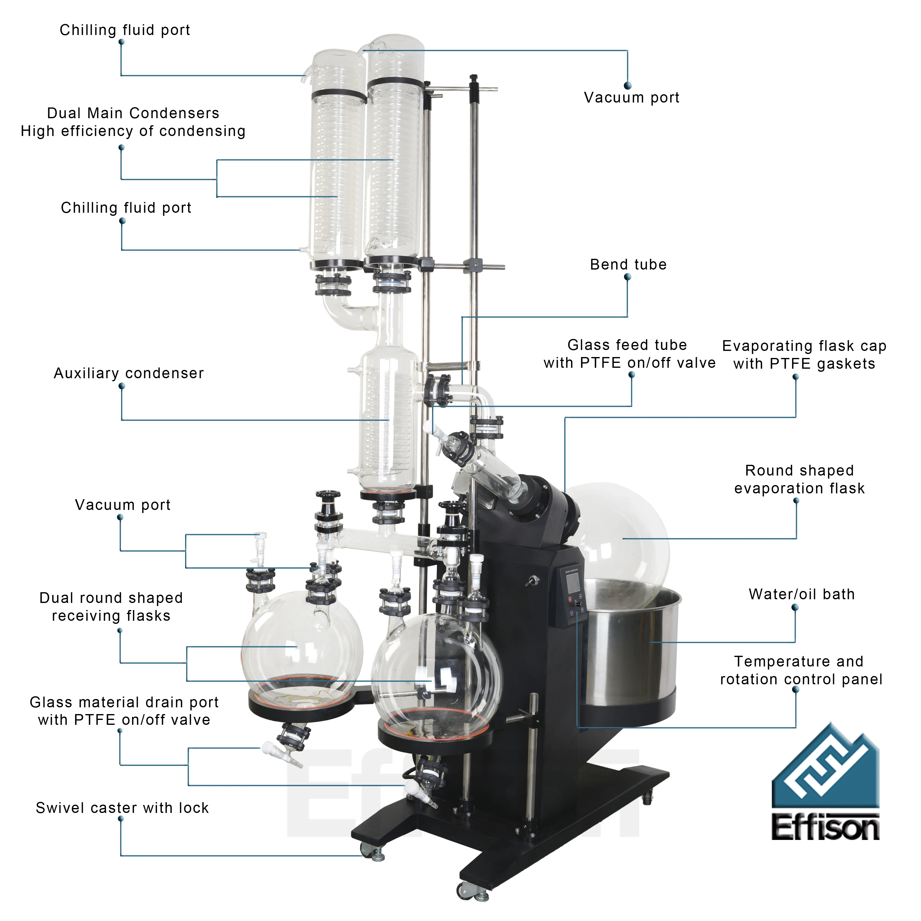 Factory Price Rotary Evaporator 20L for Laboratory with Dual Condensers