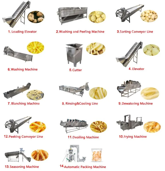 Small scale potato chips / french fries production line