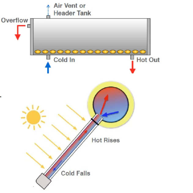 Вакуумная трубка Apricus, термосифон без давления, солнечная система, домашний Солнечный водонагреватель