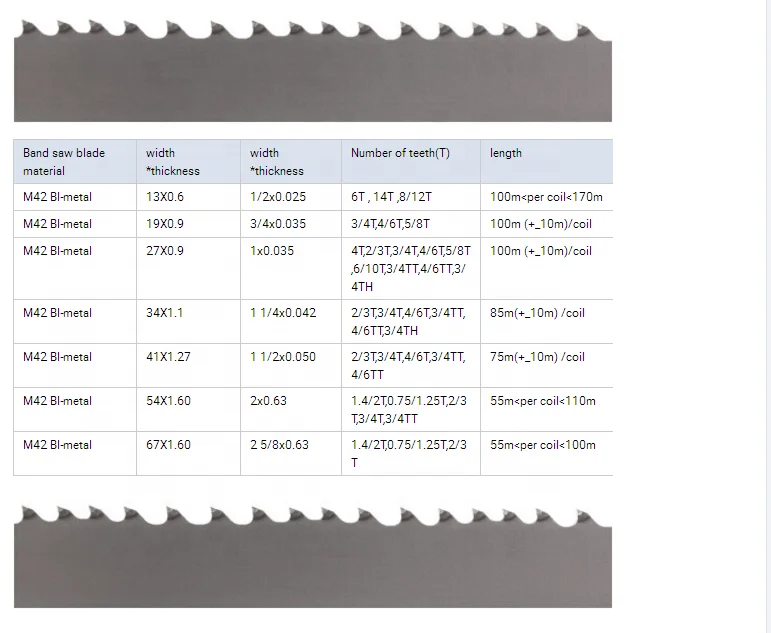 
High quality Carbide tipped Band saw blade Tungsten Carbide Bandsaw blade metal cutting 