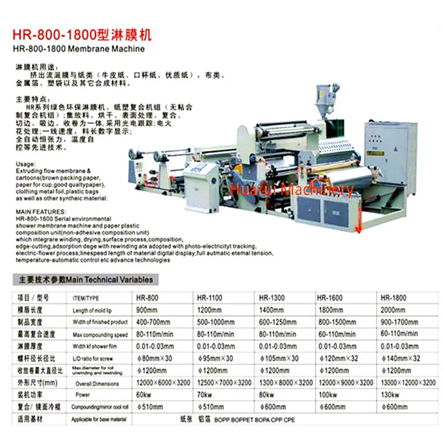 
Model No.HRL-600/800/1100 Top Quality Wenzhou Laminating Machine/Laminator 