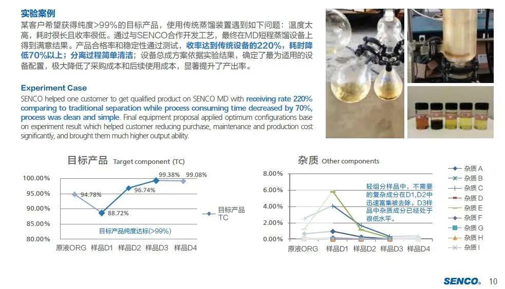 MD800 senco vacuum distillation