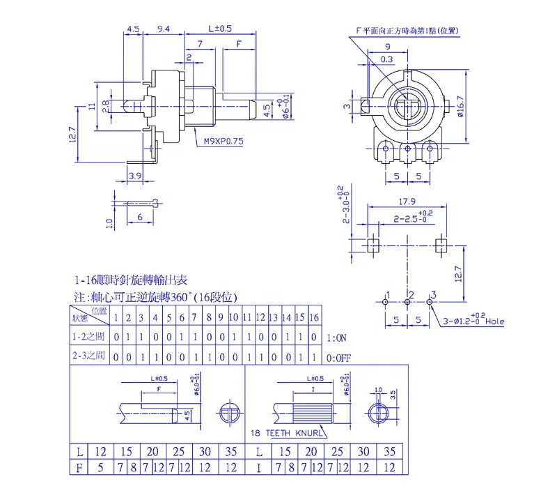 HW-162KP-1-16LS Best quality dust resistance M9 bushing plastic shaft Rotary Potentiometer