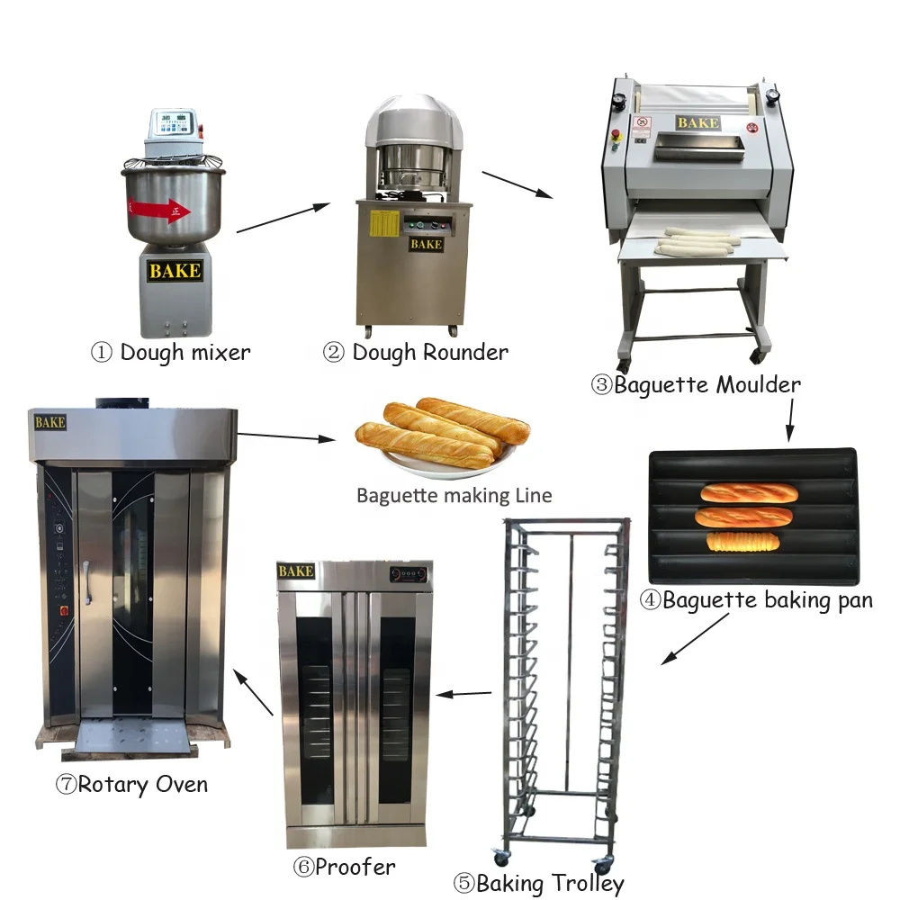 Full Automatic Complete Set French Baguette Sandwiches Production Line/bakery Industrial Bread Making Machine