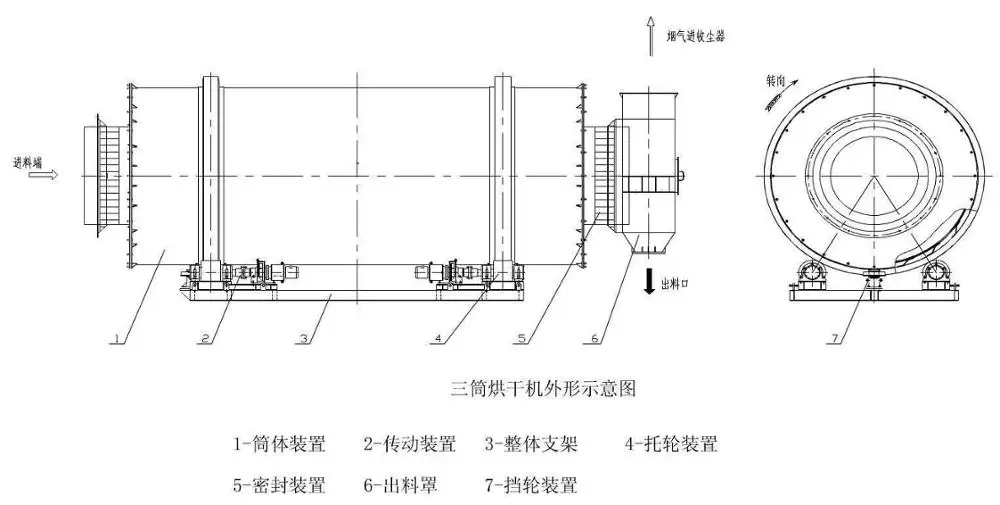henan industrial flash drum dryer  three cylinder sand dryer rotary drum dryer