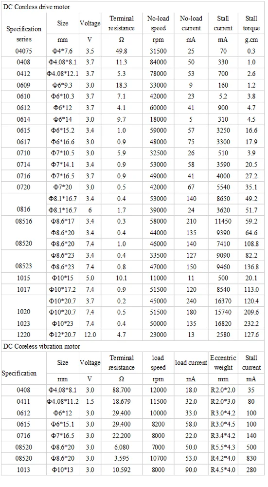 Chongqing Whosale 0614 High Speed Coreless Brushed Motor