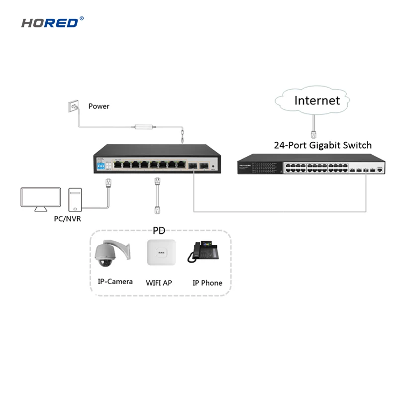 Hot sale 10/100/1000M 8 Ports PoE Switch Gigabit Ethernet Managed Smart Switch