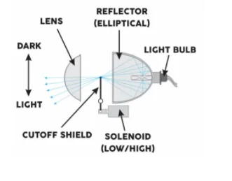 
Z1L Series H7 9005 9012 Xenon projector headlamp replacement led light bulb 