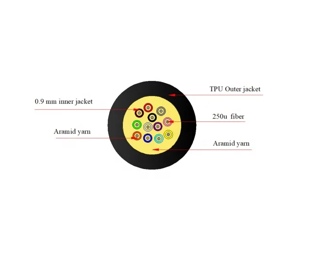 ТПУ PU куртка 2 4 6 12 24 36 48 ядер открытый волокно оптический Тактический кабель