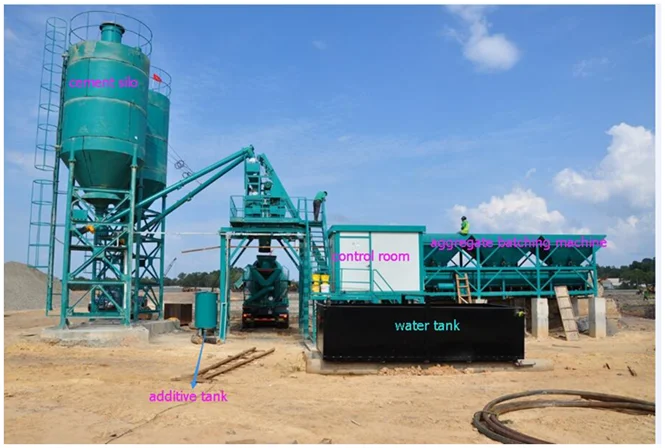 hot sale equipment prices ready-mixed concrete plants mini cement plant  concrete mixer batching plant for sale