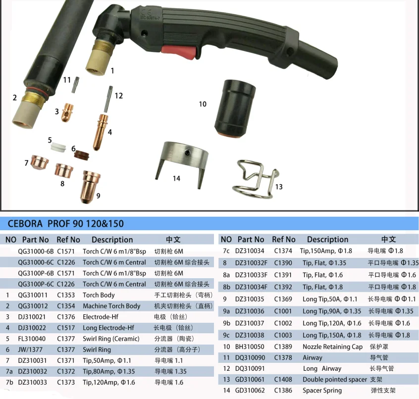 
Trafimet CB100/CB100P CB150/CB150P Plasma cutting torch/gun 