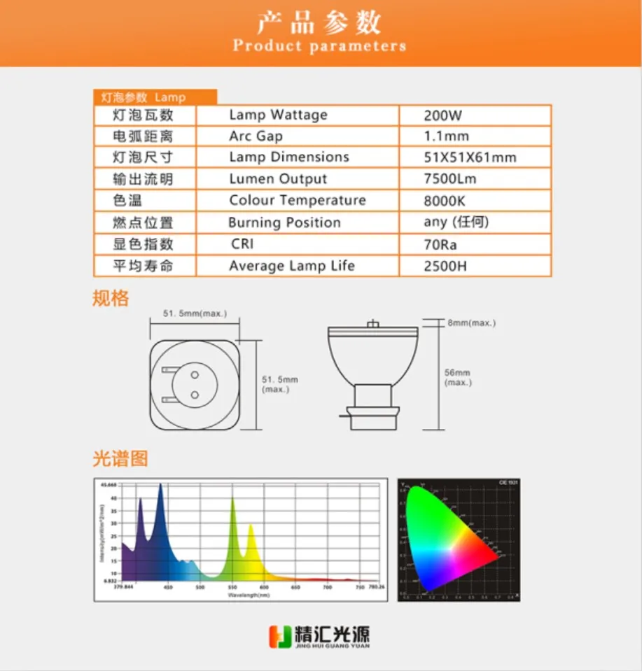 Jhlp бренд 5r 200 Вт LED лампа для claypaky лучевые прожекторы с движущейся головкой головного света