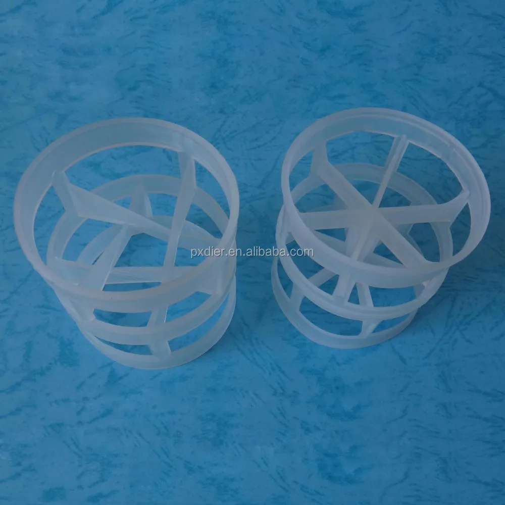 Пластиковое кольцо Палля как средства массовой информации