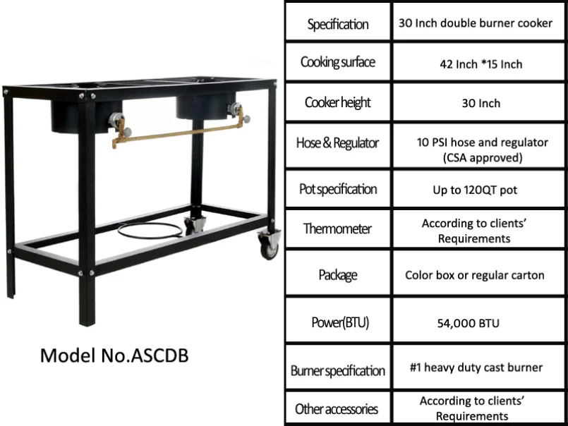 AliSource > All Buying Requests >Home & Garden>>BBQ>>BBQ Accessories