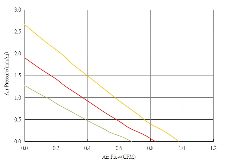 DC Blower Fans 3507 35x35x7mm 12V small micro centrifugal fans price