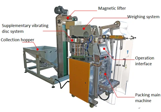 Fastener Bolt Nut Nail Packing Machine with Plastic bags packaging
