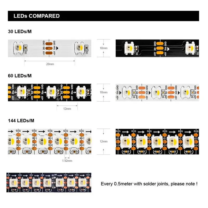 CE ROHS 16.4ft 5M ws2814 Silicon rubber cover 5050 smd 300LEDs/roll RGBW sk6812 strip led light
