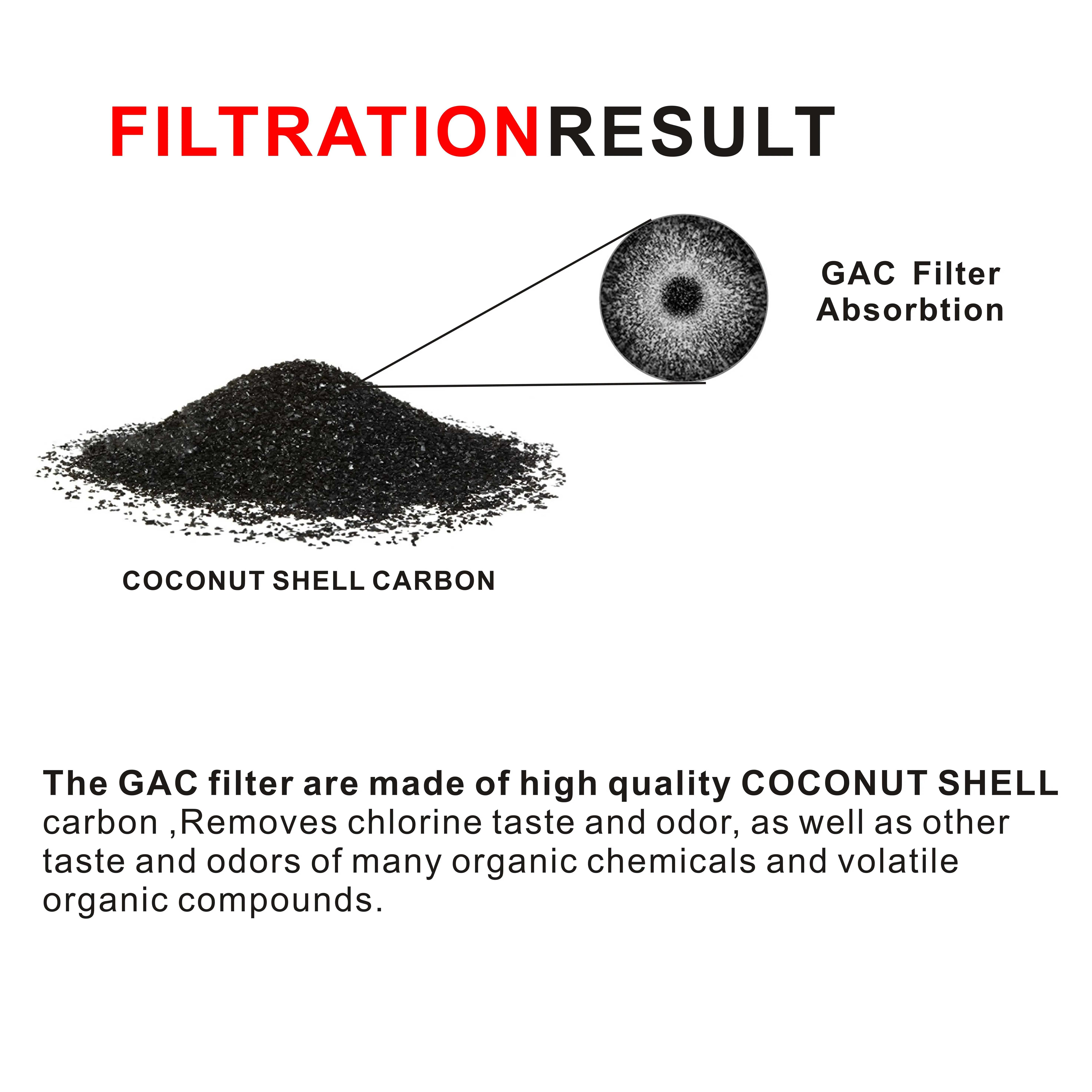 
Standard 10-Inch Granular Activated Carbon Cartridge Manufacturer Wholesale GAC Water Filter for Reverse Osmosis RO System 