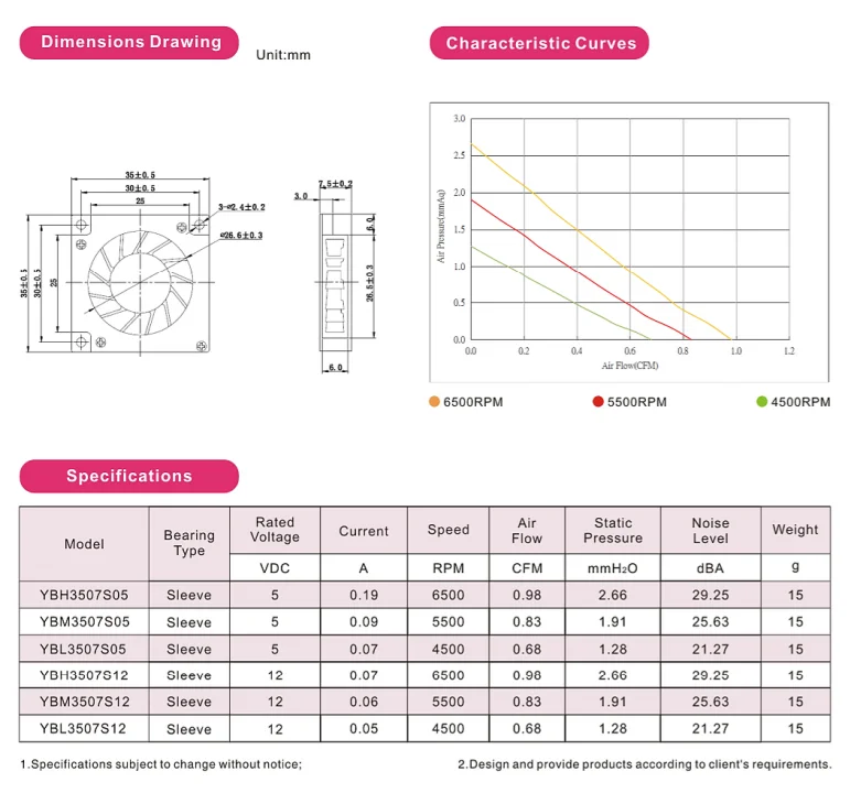DC Blower Fans 3507 35x35x7mm 12V small micro centrifugal fans price