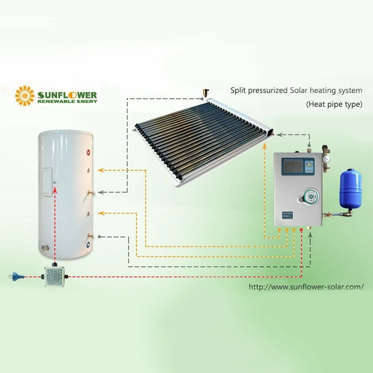200L Split Pressure Solar Water Heatering System  With Collector Workstation Tank for Homes SRCC & Solar Keymark Approved